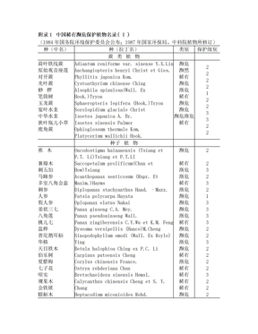 中国稀有濒危保护植物名录1