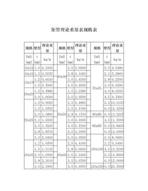 矩管理论重量表规格表