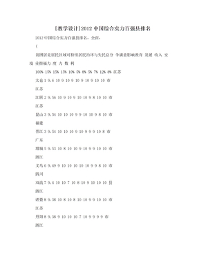 [教学设计]2012中国综合实力百强县排名