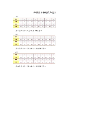 弹弹堂各种角度力度表