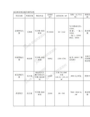 南京路及周边地区调研表格