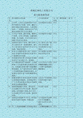 重大隐患排查表