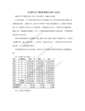 中国汽车产销量明细(2000-2010)