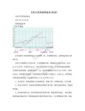 女性正常基础体温表[指南]