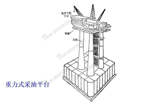 重力式采油平台