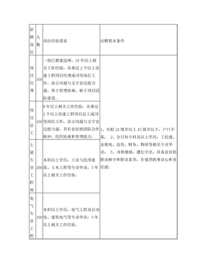 2012年中铁建设集团千人招聘计划招聘职位