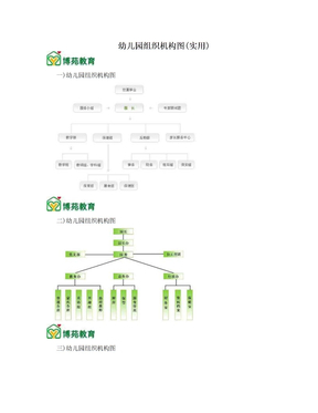 幼儿园组织机构图(实用)