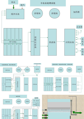 中水处理系统演示(PPT)