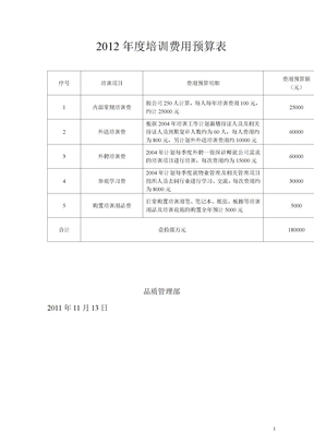 物业公司2012年度培训费用预算表管理文档