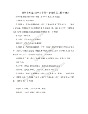 深圳市水务局2010年第一季度重点工作督查表