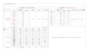 电商【运营规划】年度运营计划表