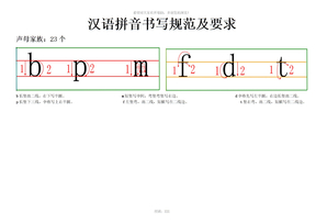 汉语拼音书写格式及笔顺