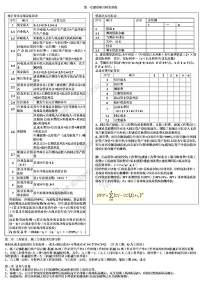 造价师案例考试重点总结