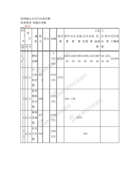 深圳福永永兴门诊部多栏式明细账的样本(管理费用等)