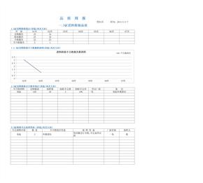 品质周报范本