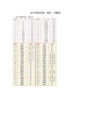 汉字笔画名称、部首、笔顺表