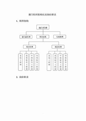 软件研发部门组织架构以及岗位职责