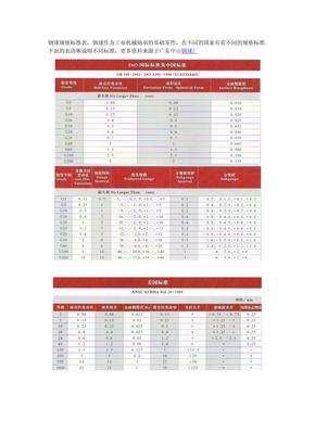ISO钢球规格标准表