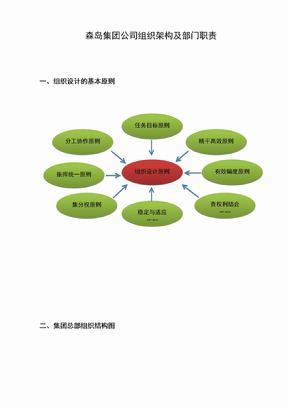 公司组织架构及部门职责