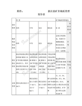 淮南矿业集团12对矿井地质类型划分表