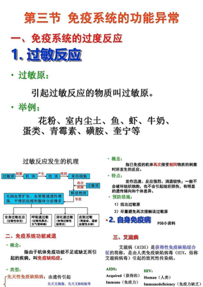 06免疫系统的功能异常