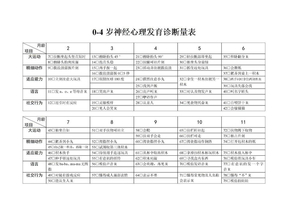 0-4岁儿童神经心理发育诊断量表