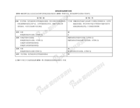 1、GB700新旧标准牌号对照