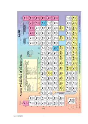 元素周期表英文版(含音标)