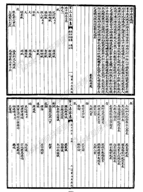 蔡中郎集 [东汉 蔡邕撰]埽叶山房藏板