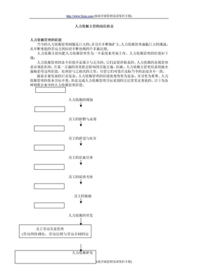 人力资源主管的岗位职责--人力资源管理的职能