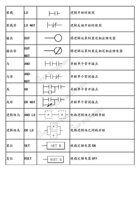 欧姆龙指令