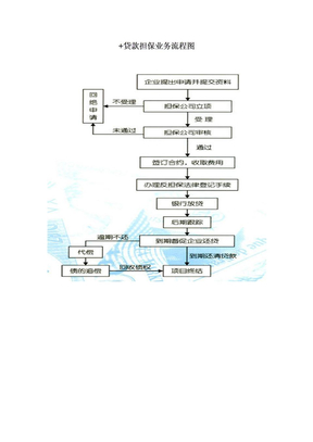 担保贷款业务流程