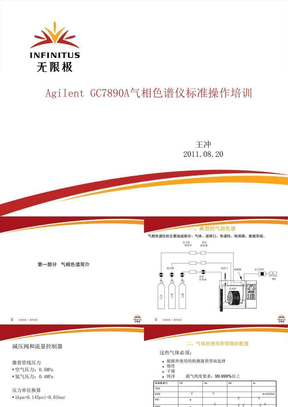 Agilent_GC7890A气相色谱仪标准操作培训