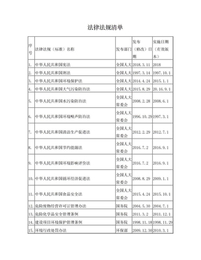 环境法律法规清单2018