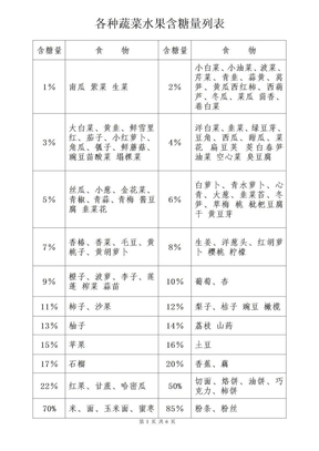 各种蔬菜水果含糖量列表和各类食物营养含量