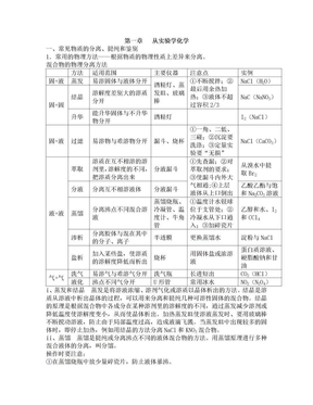 全高一化学必修一知识点总结