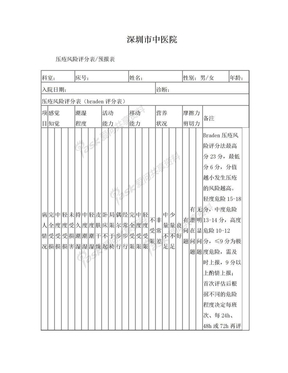 1、压疮风险评分预报表