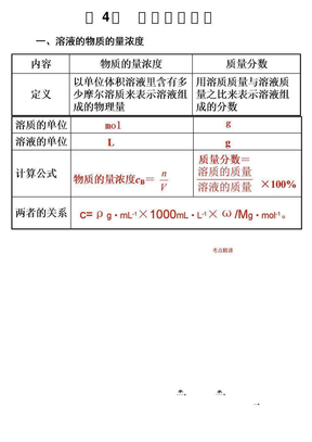 物质的量浓度