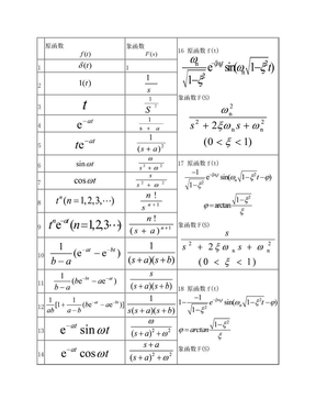 常用函数拉氏变换对照表