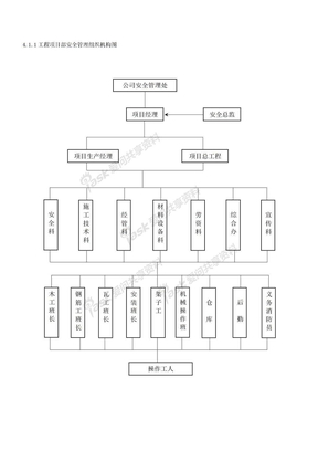 工程项目部安全管理组织机构图