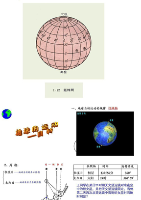 地球的运动—自转