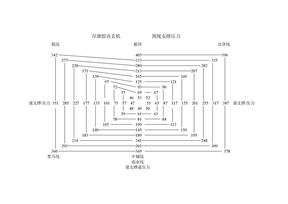 股价八卦图