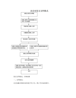 办公室发文文件格式