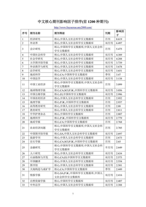 中文核心期刊影响因子(前1200期刊)