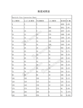 粒度对照表