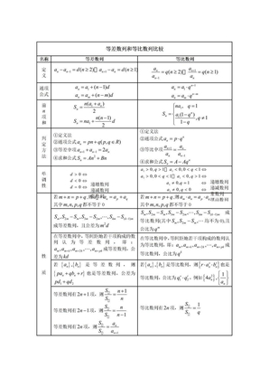 等差数列与等比数列比较