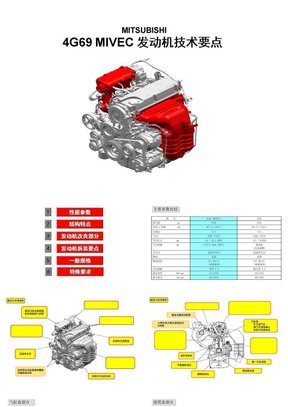 比亚迪4G69-MIVEC发动机机械系统培训