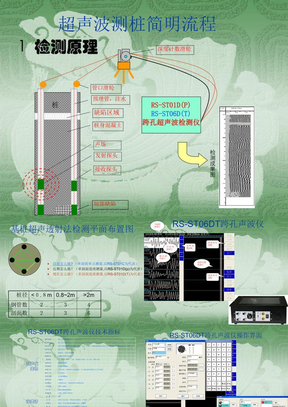 超声波检测桩基介绍