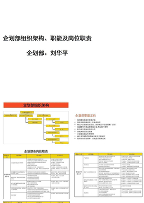 企划部组织架构