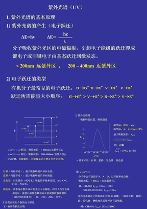 紫外光谱(03)